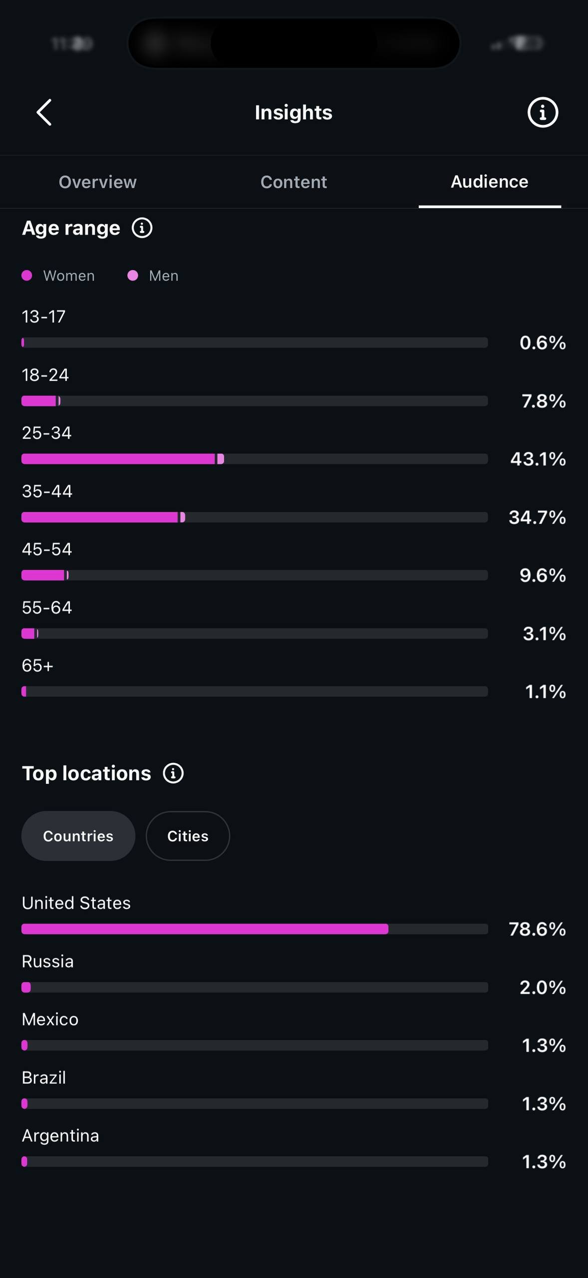 Social media analytics example 5